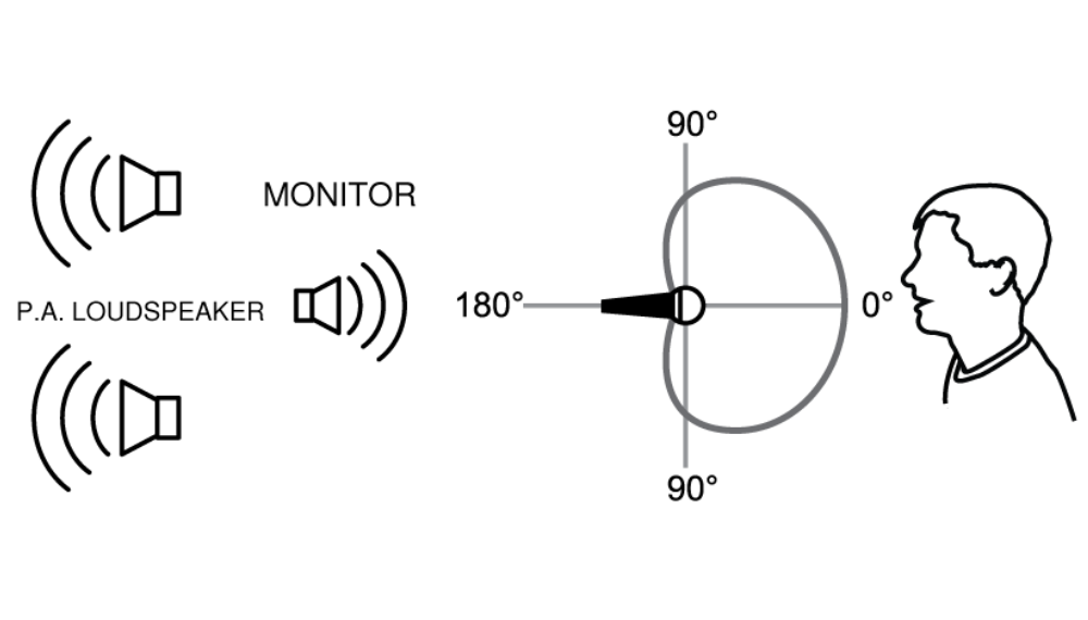 Tech Tip: Shure Axient Digital – Adjusting the Factory Frequency