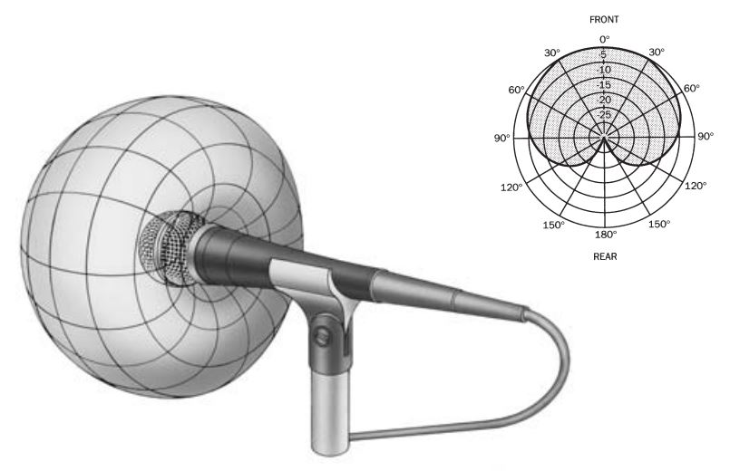 Wireless Mic Wrangling for High Channel Count Live Events — TC Furlong